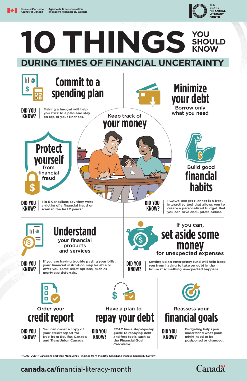 Financial Literacy Month 2020